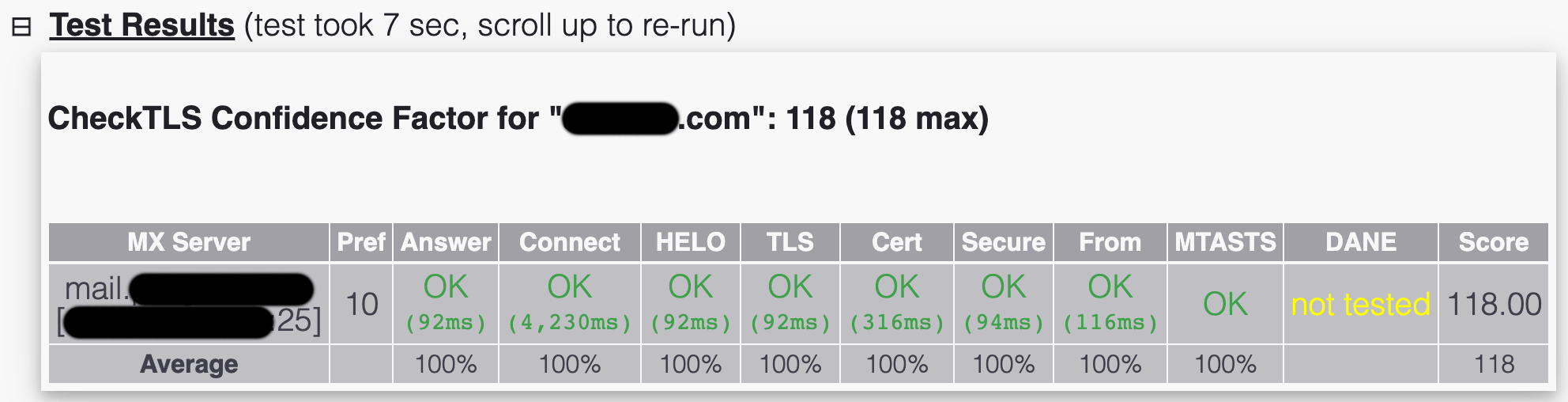 CheckTLS MTASTS Test showing OK