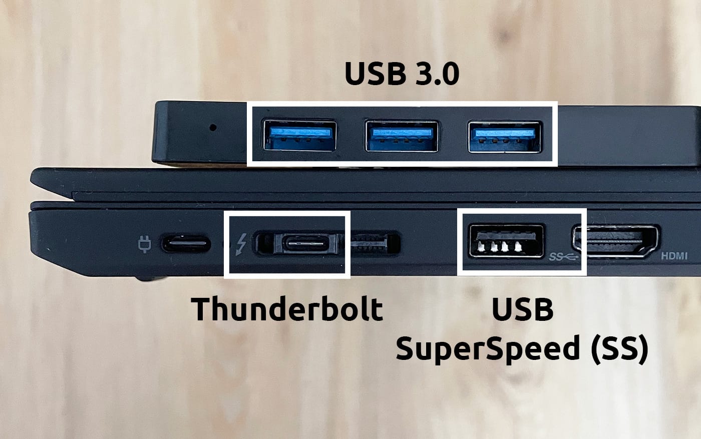 Some LapTop ports (Thunderbolt, USB SuperSpeed) and USB 3.0 ports on an USB hub
